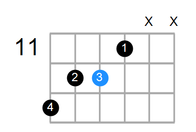 D/F Chord